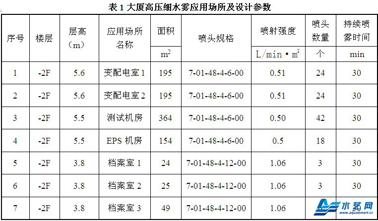 大廈高壓細水霧滅火系統如何設計？