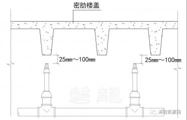灑水噴頭與頂板、梁、密肋梁板的布置要求，以及樓蓋的主要形式