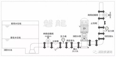 消防水泵-進(jìn)出管路部件及安裝，爭議及探討（6大疑難探討）