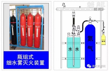 細水霧滅火系統-概述及分類(lèi)！