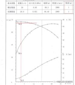 99%消防泵房、水池設計經(jīng)常犯錯問(wèn)題99例（二）