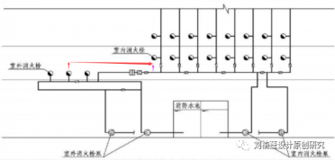 99%消防泵房、水池設計經(jīng)常犯錯問(wèn)題99例(三）